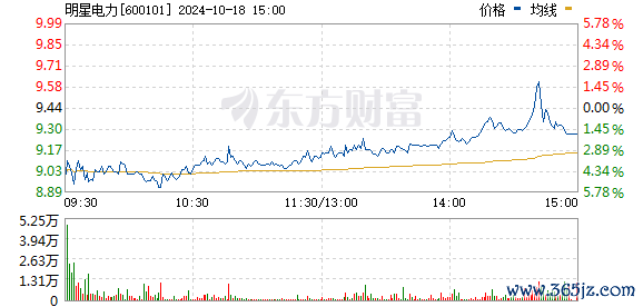 R图 600101_0